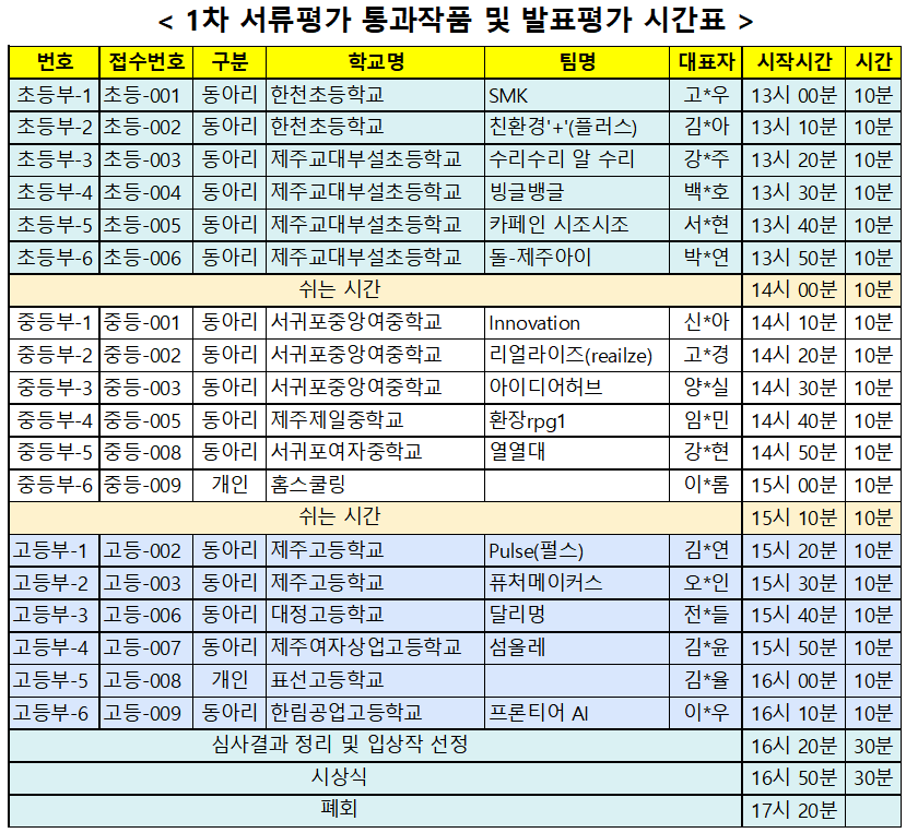 1�� �򰡰��